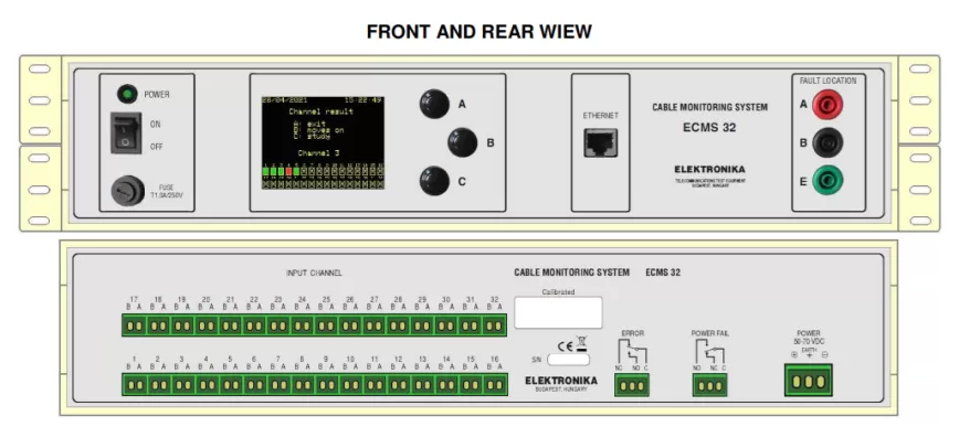 ECMS 32 Cable Monitoring System | Real-Time Cable Monitoring & Fault ...