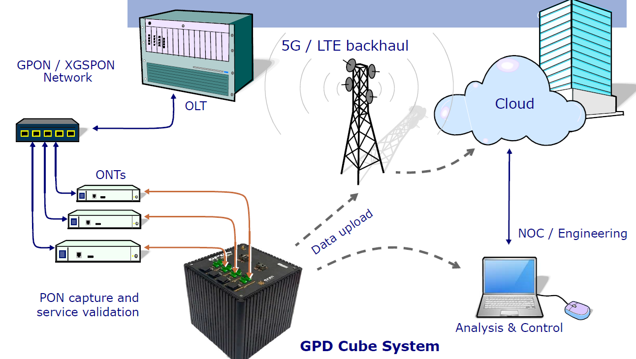 GPD Cube System - KhushiComms 
